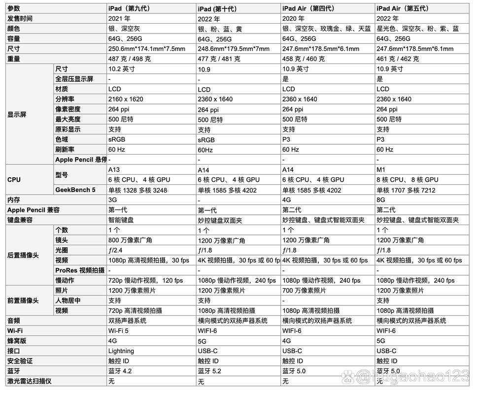 苹果平板air4什么时候上市的？苹果ipadair4什么时候出的？-第6张图片-优品飞百科