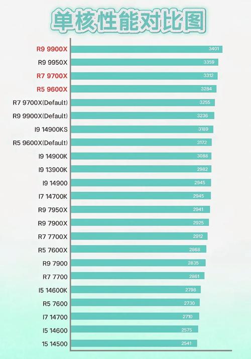 amd32纳米的cpu有哪些？amd22纳米cpu？-第4张图片-优品飞百科