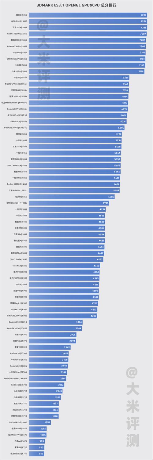 amd32纳米的cpu有哪些？amd22纳米cpu？-第3张图片-优品飞百科