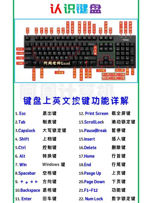 电脑键盘字母变数字怎么改，键盘的字母变成数字-第5张图片-优品飞百科