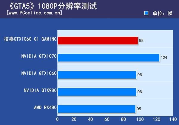 七彩虹gtx1060ti6g什么档次，七彩虹gtx10603gb显卡怎么样？