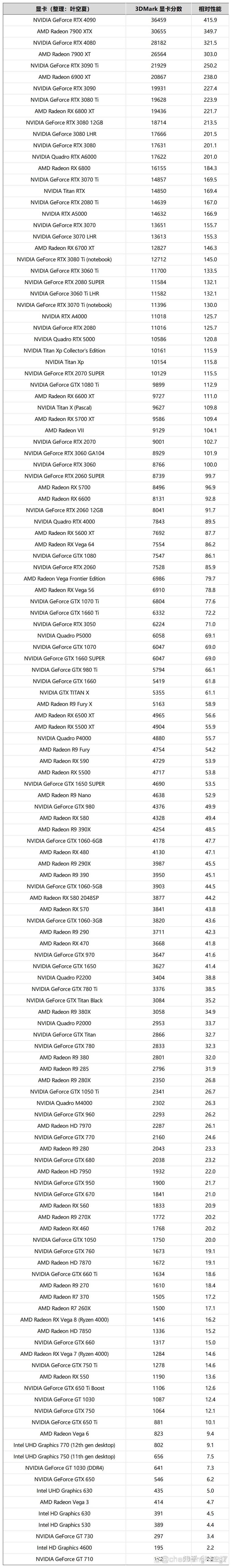 七彩虹gtx1060ti6g什么档次，七彩虹gtx10603gb显卡怎么样？-第5张图片-优品飞百科