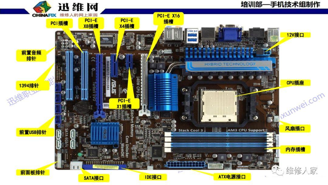 主板芯片组由什么组成，主板芯片组由什么组成的？-第2张图片-优品飞百科