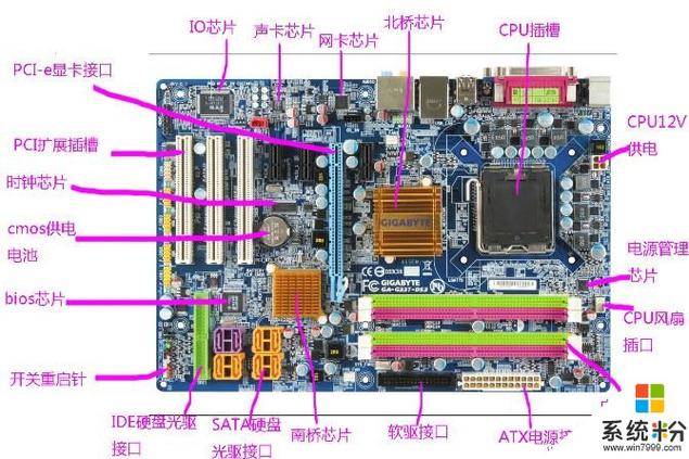 主板芯片组由什么组成，主板芯片组由什么组成的？-第5张图片-优品飞百科