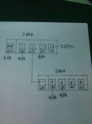 两台电脑怎么用一根网线？两台电脑怎么用一根网线连接？-第4张图片-优品飞百科