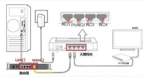 无线路由器如何桥接wifi信号，怎样进行无线路由器桥接-第2张图片-优品飞百科