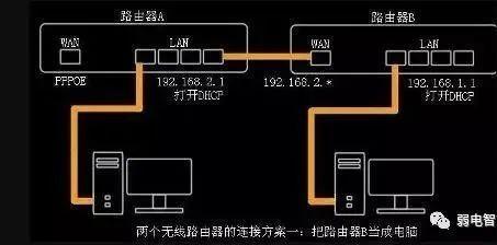 无线路由器如何桥接wifi信号，怎样进行无线路由器桥接-第3张图片-优品飞百科