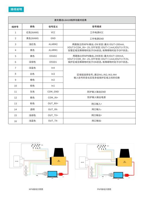 苹果雷达扫描仪怎么用，苹果雷达扫描仪怎么用视频？-第4张图片-优品飞百科