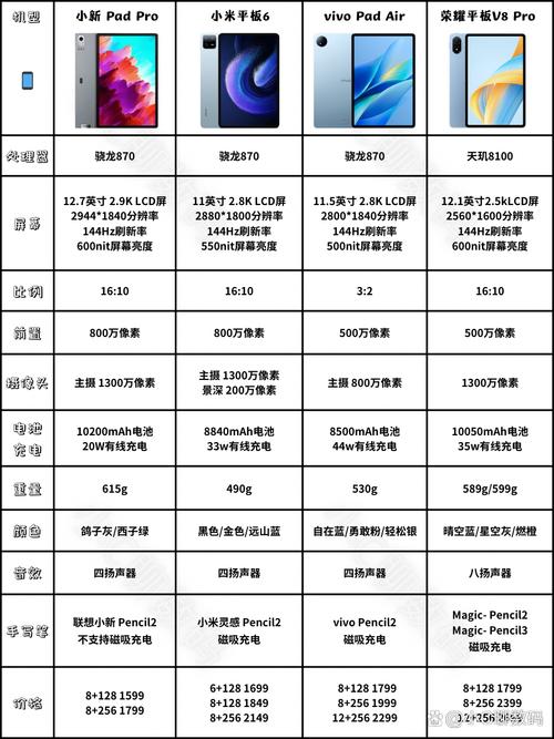 ipad哪个版本性价比高？苹果平板最建议买的三个型号？