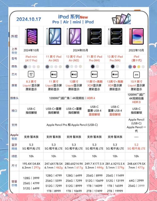 ipad哪个版本性价比高？苹果平板最建议买的三个型号？-第2张图片-优品飞百科