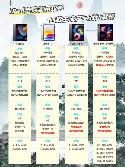 ipad哪个版本性价比高？苹果平板最建议买的三个型号？-第7张图片-优品飞百科