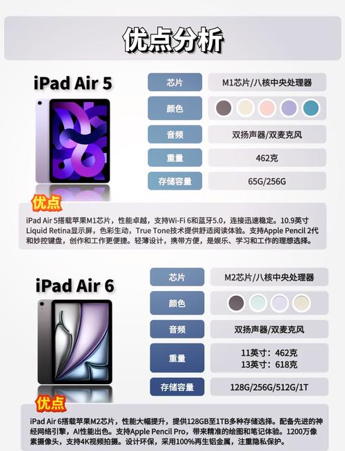 ipad哪个版本性价比高？苹果平板最建议买的三个型号？-第8张图片-优品飞百科