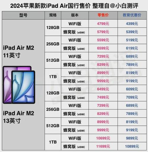 ipad有什么实用的功能，ipad有什么实用的功能吗？-第1张图片-优品飞百科