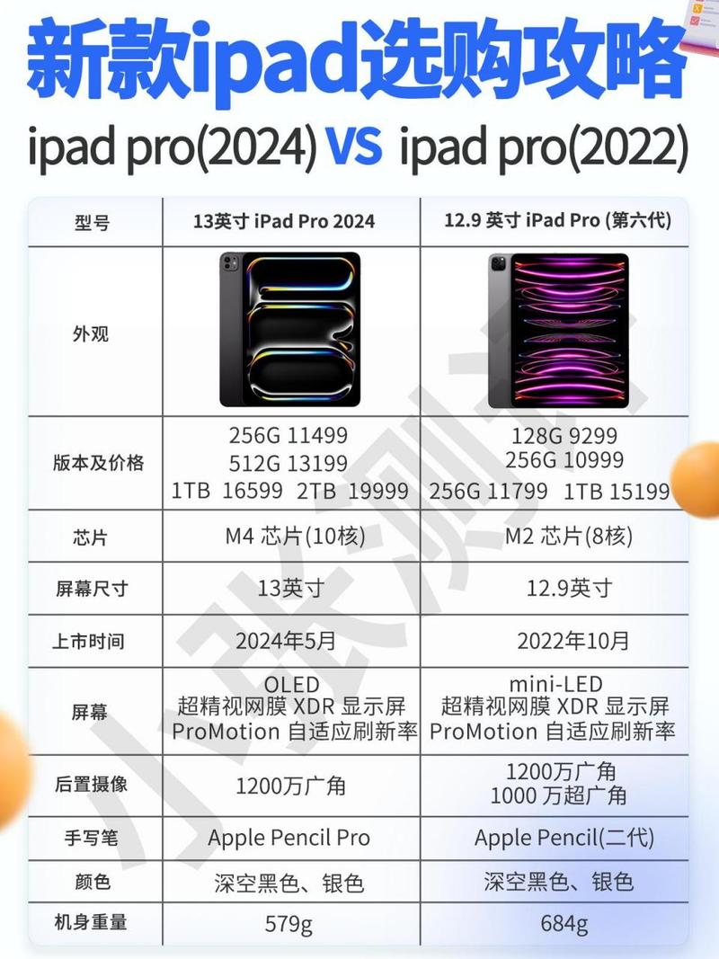 ipad有什么实用的功能，ipad有什么实用的功能吗？-第3张图片-优品飞百科