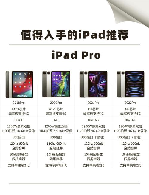 ipad有什么实用的功能，ipad有什么实用的功能吗？-第7张图片-优品飞百科