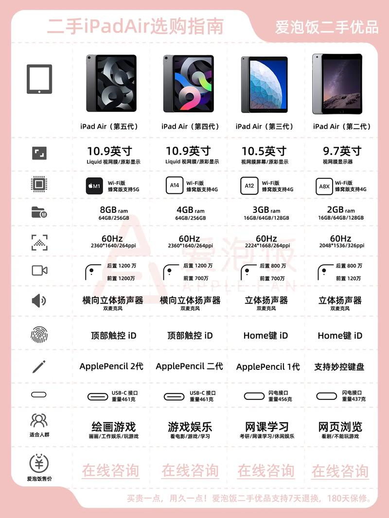 ipad有什么实用的功能，ipad有什么实用的功能吗？-第8张图片-优品飞百科