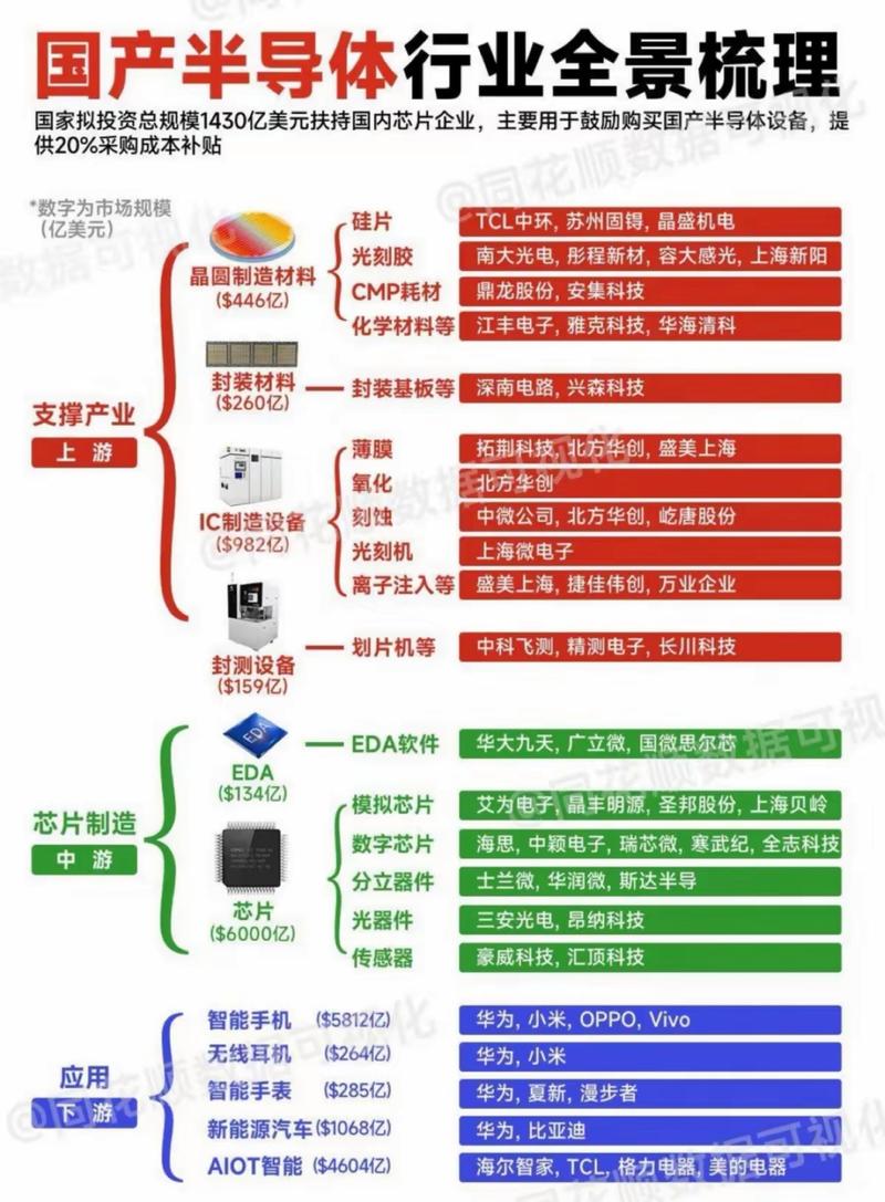 芯片和半导体有什么区别，芯片与半导体区别-第5张图片-优品飞百科