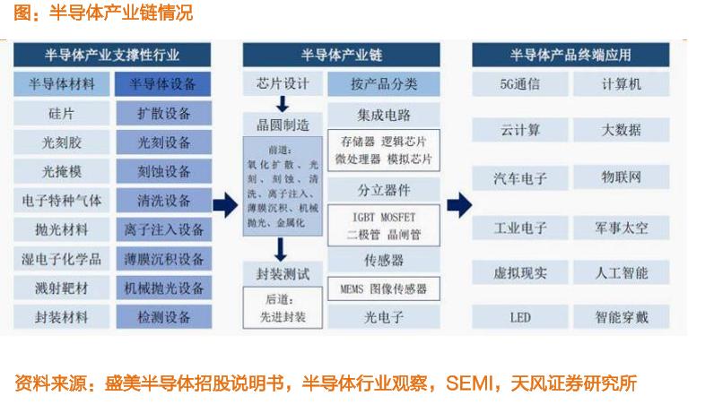 芯片和半导体有什么区别，芯片与半导体区别-第6张图片-优品飞百科