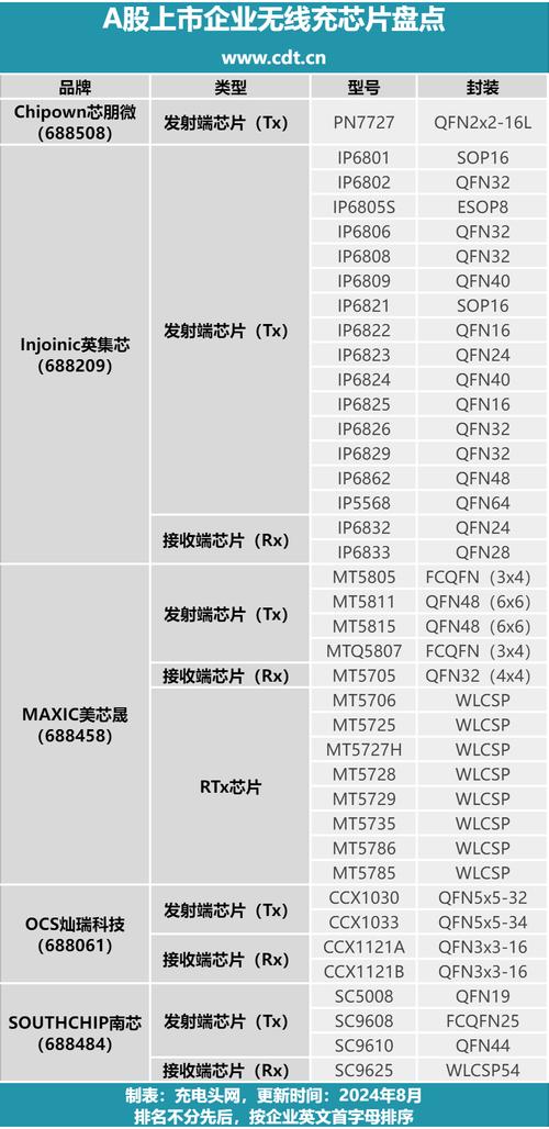 芯片和半导体有什么区别，芯片与半导体区别-第7张图片-优品飞百科