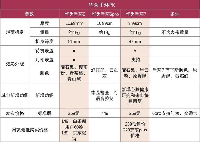 荣耀手环7大概什么时候出？荣耀手环7会有什么新功能？-第3张图片-优品飞百科