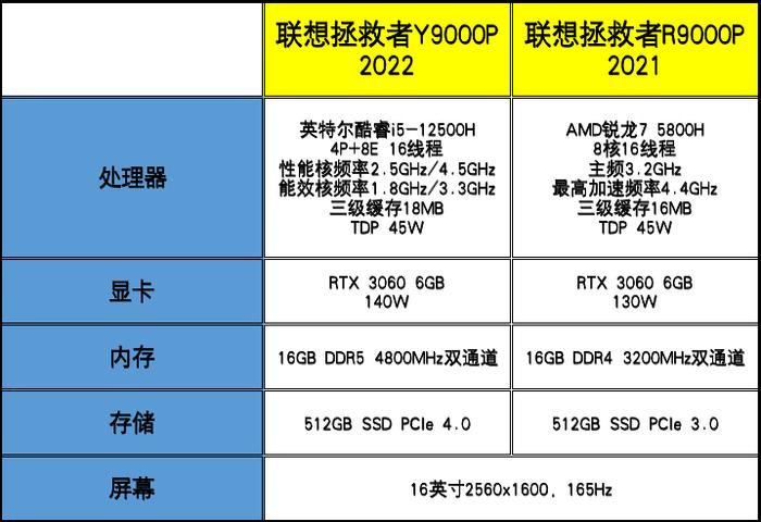 联想r9000p多少钱，联想r9000p换屏幕多少钱？