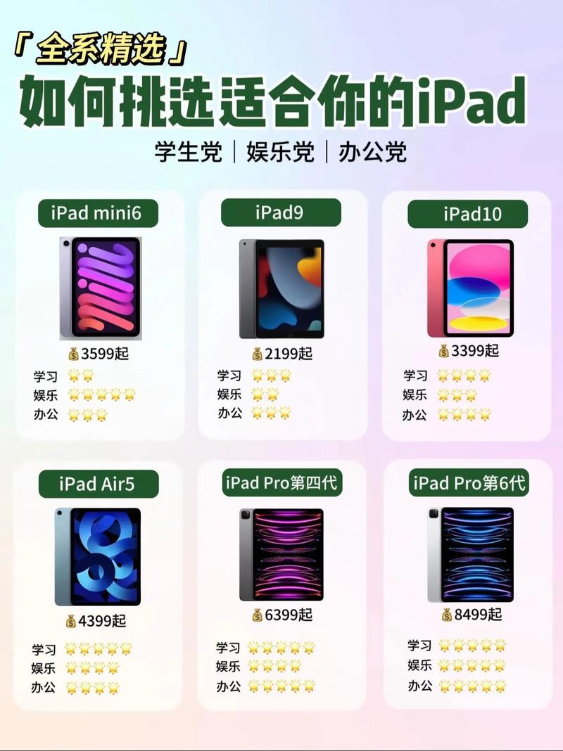 苹果平板值得买吗？苹果平板值钱吗？-第4张图片-优品飞百科