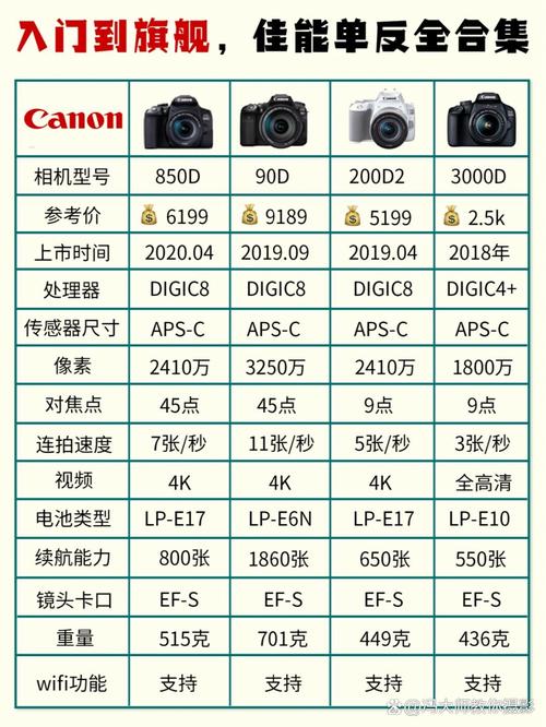 尼康d7000和佳能550d谁好？尼康d5500和d7000哪个好？-第2张图片-优品飞百科