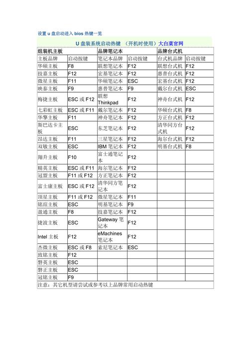 台式机怎么进入bios设置u盘启动？戴尔台式机怎么进入bios设置u盘启动？-第2张图片-优品飞百科