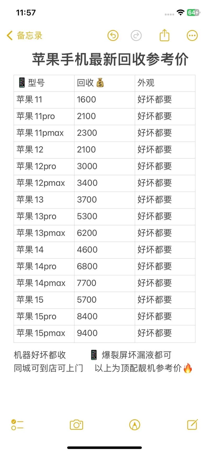 2023年二手苹果x多少钱，2020年二手苹果x费用-第2张图片-优品飞百科