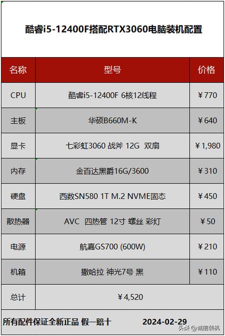 家用电脑主机最佳配置参数，家用电脑主机最佳配置参数是多少