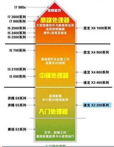 家用电脑主机最佳配置参数,家用电脑主机最佳配置参数是多少-第2张图片-优品飞百科 家用电脑主机最佳配置参数,家用电脑主机最佳配置参数是多少-第2张图片-优品飞百科