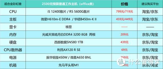 家用电脑主机最佳配置参数,家用电脑主机最佳配置参数是多少-第3张图片-优品飞百科 家用电脑主机最佳配置参数,家用电脑主机最佳配置参数是多少-第3张图片-优品飞百科