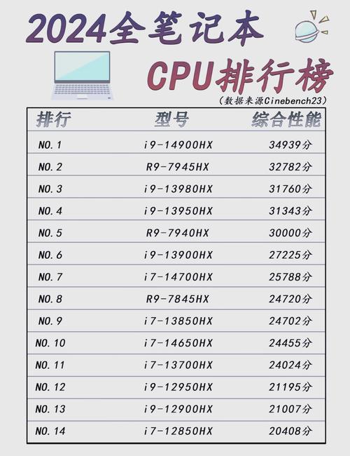 神舟hp500适合什么内存条？神舟优雅hp540升级内存？-第7张图片-优品飞百科