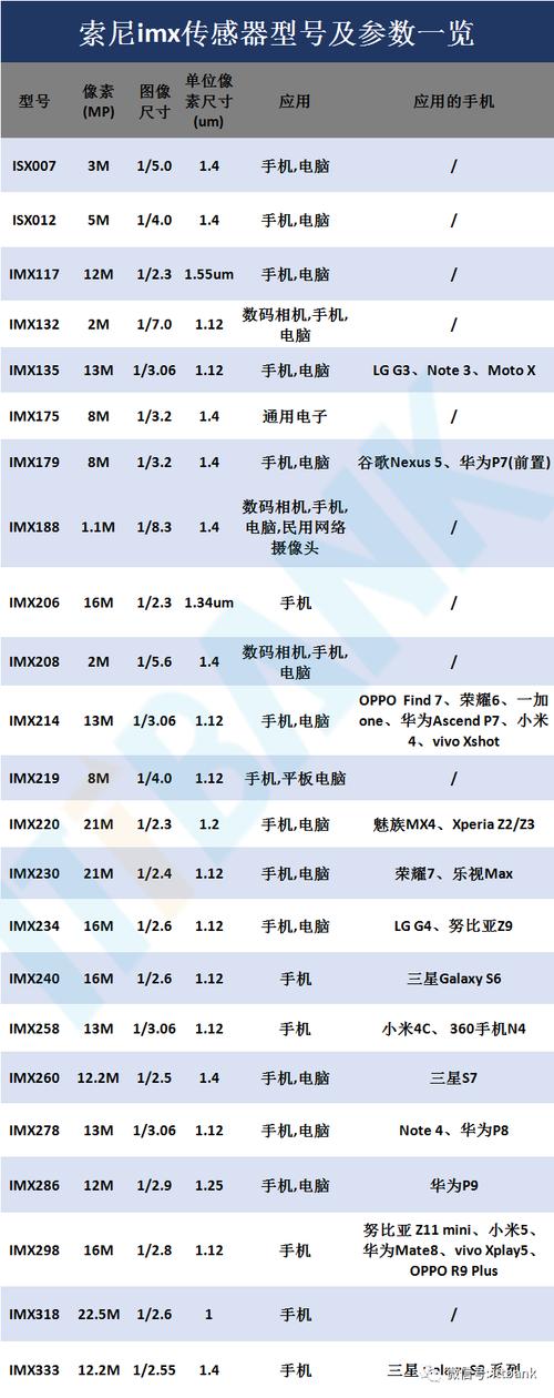 索尼imx排名榜,索尼imx766排名?-第2张图片-优品飞百科 索尼imx排名榜,索尼imx766排名?-第2张图片-优品飞百科