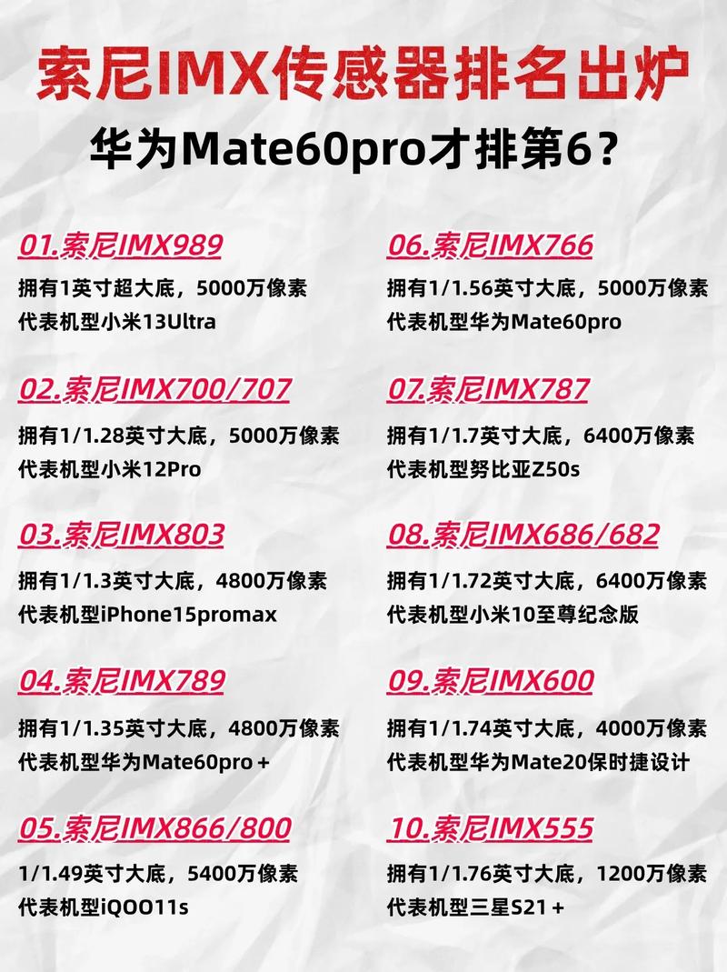 索尼imx排名榜,索尼imx766排名?-第3张图片-优品飞百科 索尼imx排名榜,索尼imx766排名?-第3张图片-优品飞百科