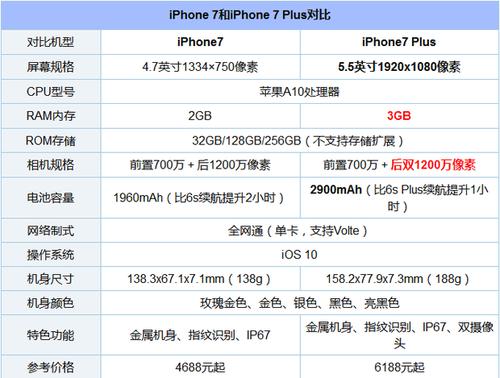 iphone7plus高度多少厘米，7p手机多高-第4张图片-优品飞百科