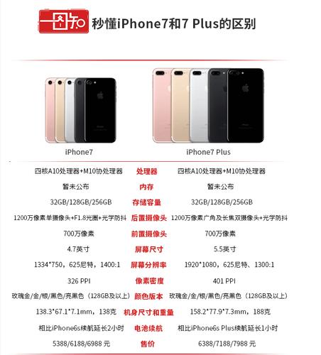 iphone7plus高度多少厘米，7p手机多高-第5张图片-优品飞百科
