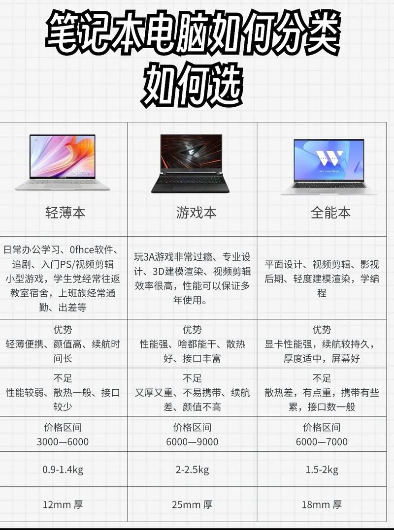 轻薄本和商务本是一样的吗，商务本 轻薄本的差别？-第5张图片-优品飞百科