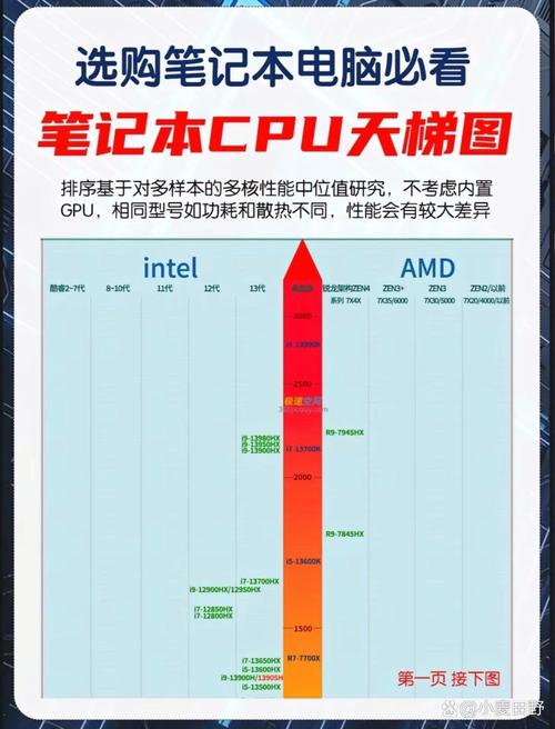 cpu的性能主要由什么决定,cpu 的性能参数中决定其主要性能的是 ?-第3张图片-优品飞百科 cpu的性能主要由什么决定,cpu 的性能参数中决定其主要性能的是 ?-第3张图片-优品飞百科