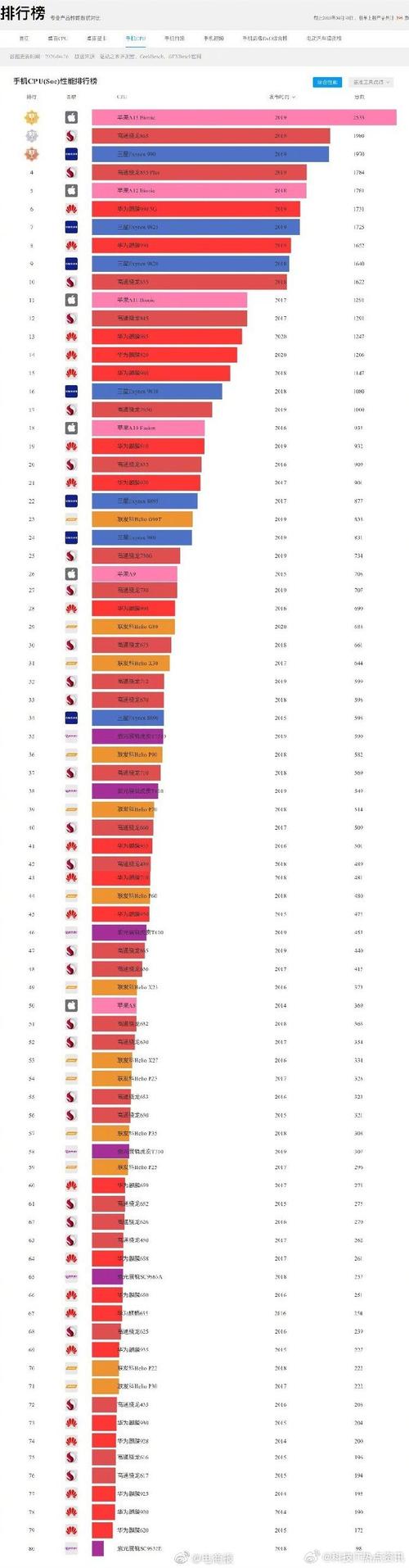 cpu的性能主要由什么决定,cpu 的性能参数中决定其主要性能的是 ?-第4张图片-优品飞百科 cpu的性能主要由什么决定,cpu 的性能参数中决定其主要性能的是 ?-第4张图片-优品飞百科