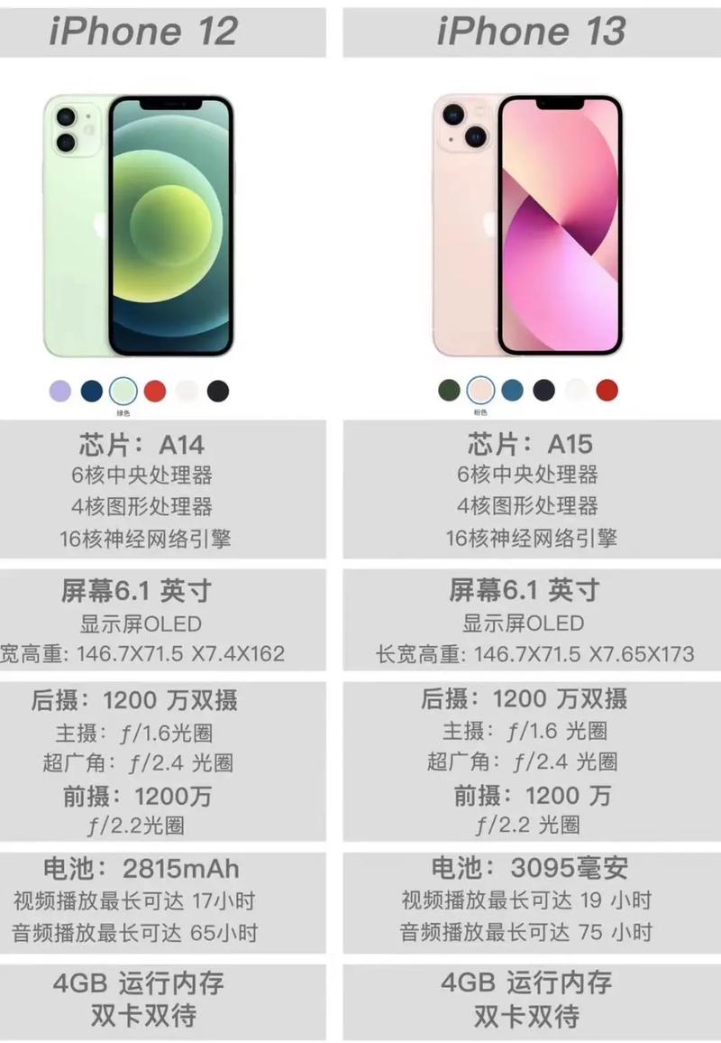 苹果12都有哪些新功能，苹果12都有哪些新功能设置？-第7张图片-优品飞百科