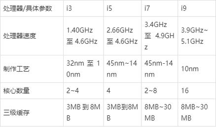 联想i3笔记本电脑是低端吗，2020联想酷睿i3笔记本咋样？-第3张图片-优品飞百科