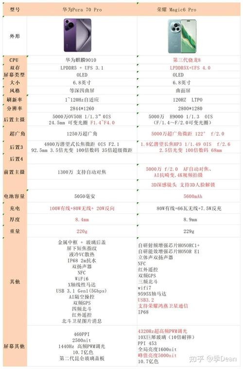 华为荣耀畅玩5比较高系统，荣耀畅玩5升级