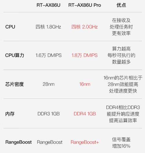 小米ax1800路由器怎么样？小米ax1800路由器测评？-第7张图片-优品飞百科