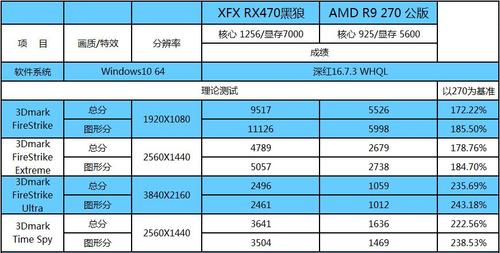 rx470显卡多少钱，rx470d显卡怎么样-第4张图片-优品飞百科