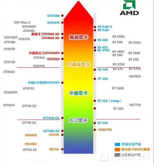 rx470显卡多少钱，rx470d显卡怎么样-第7张图片-优品飞百科