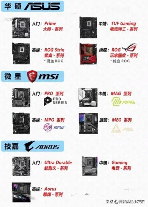 华硕主板好不好？华硕电脑主板哪个好？-第2张图片-优品飞百科