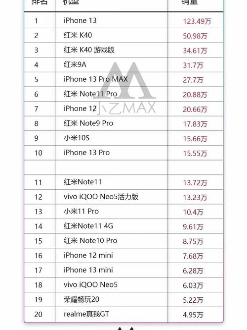 小米10卖了多少台？小米10总共卖了多少？-第8张图片-优品飞百科
