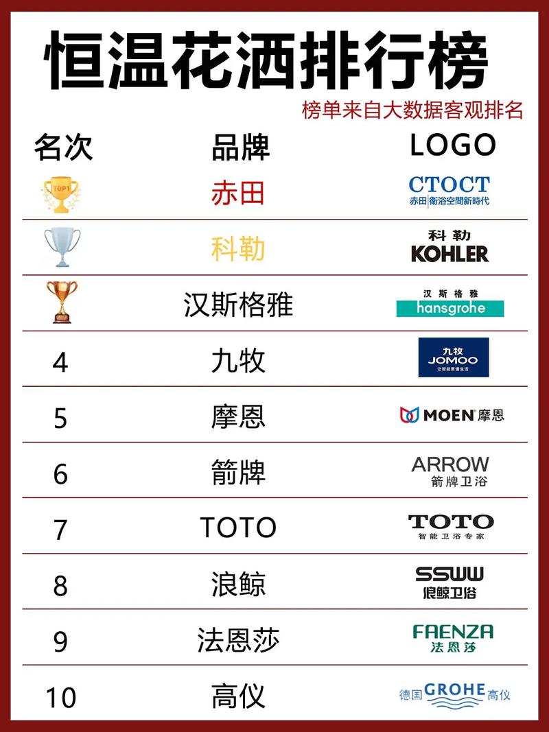 sony世界500强排名，sony是世界五百强吗-第2张图片-优品飞百科