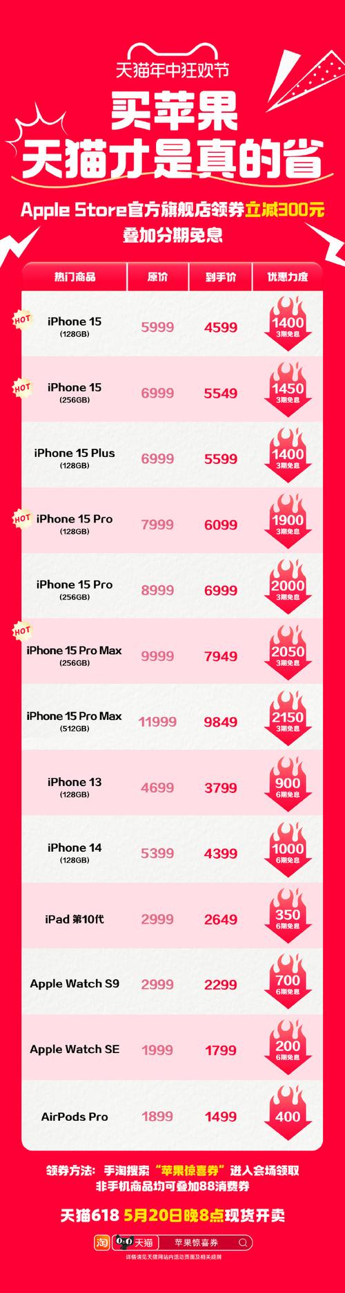 苹果降价一般降多少?苹果降价幅度大吗?-第2张图片-优品飞百科 苹果降价一般降多少?苹果降价幅度大吗?-第2张图片-优品飞百科